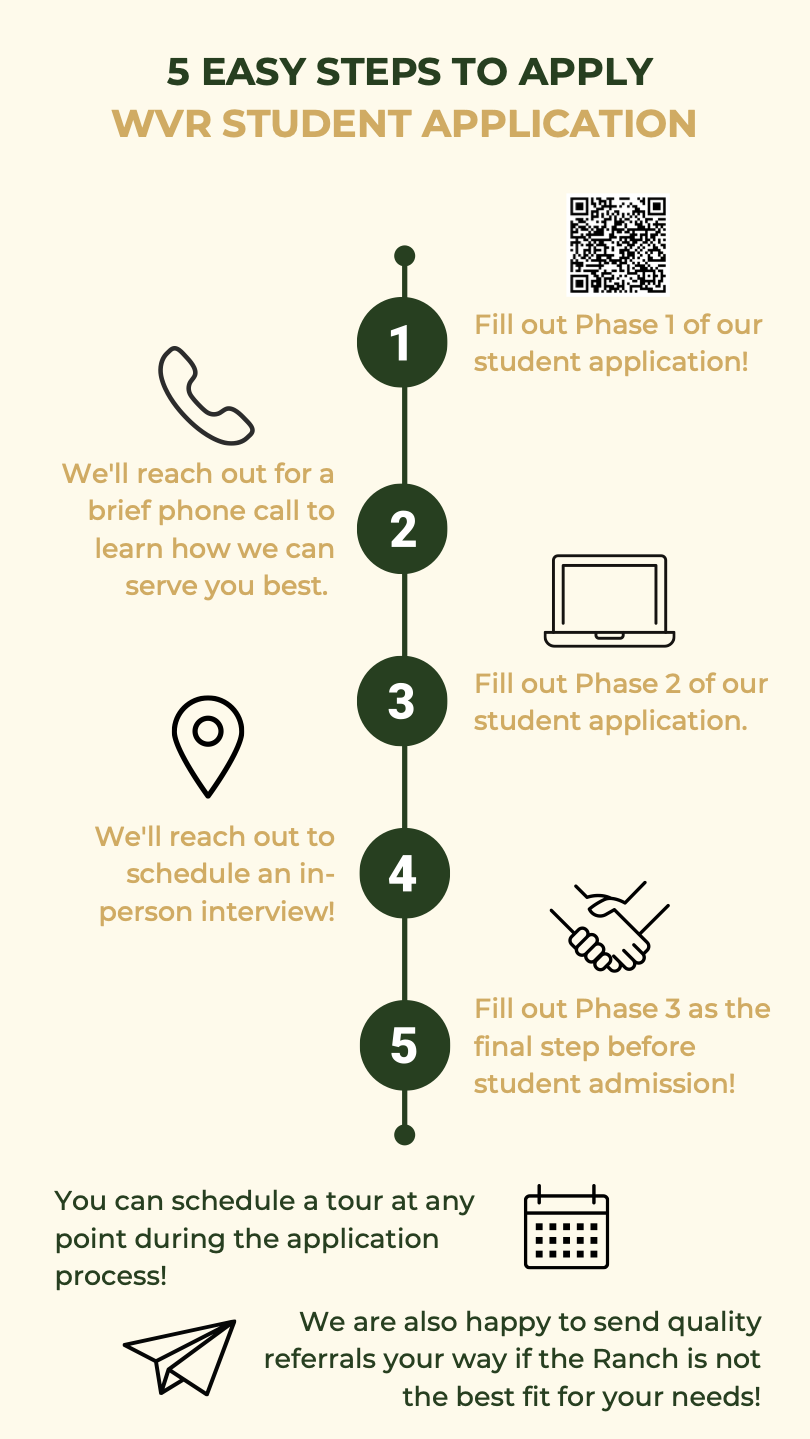 Student Application - Step by Step